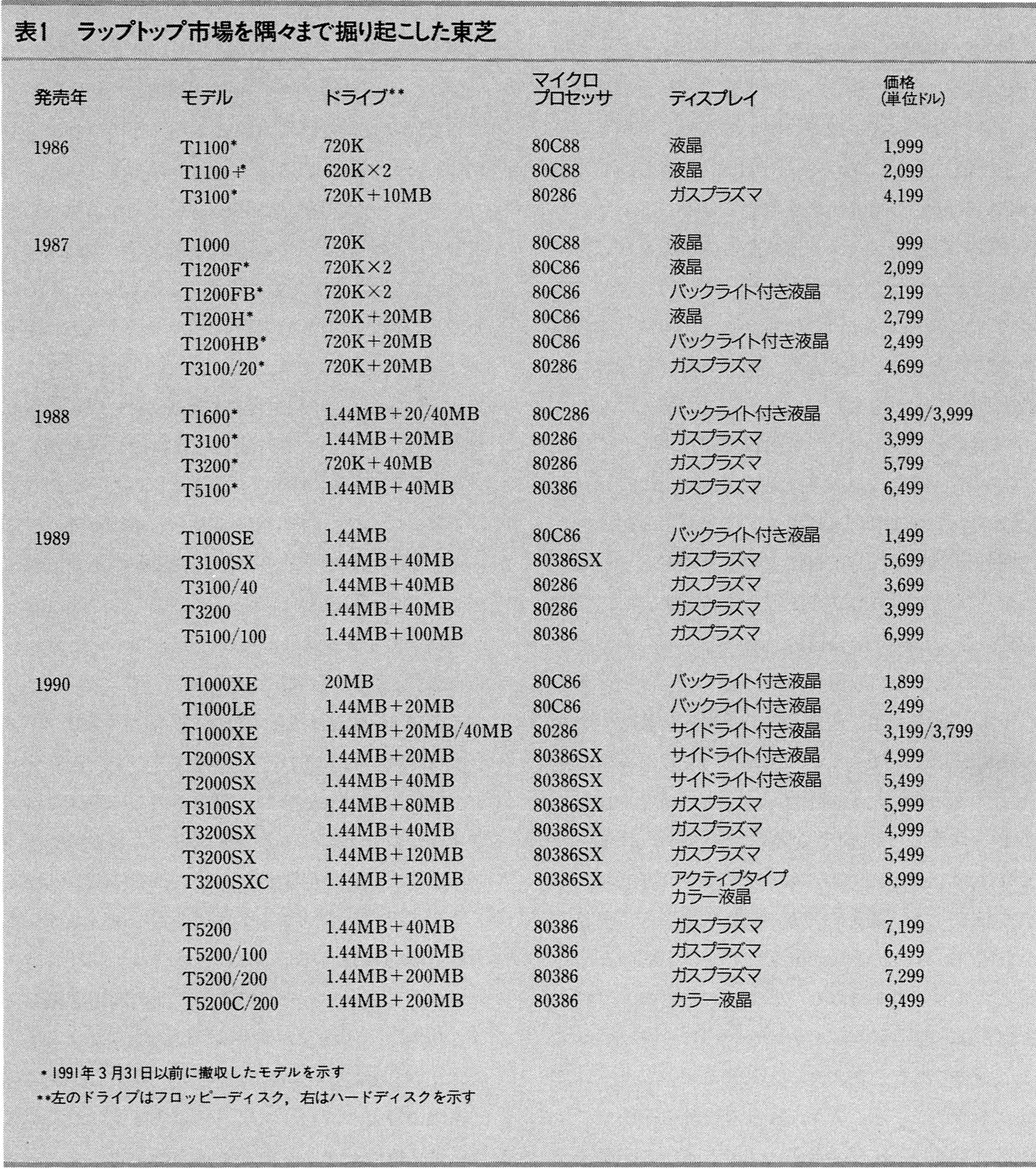 企業イマジネーションと探索型マーケティング 市場調査やリスク分析