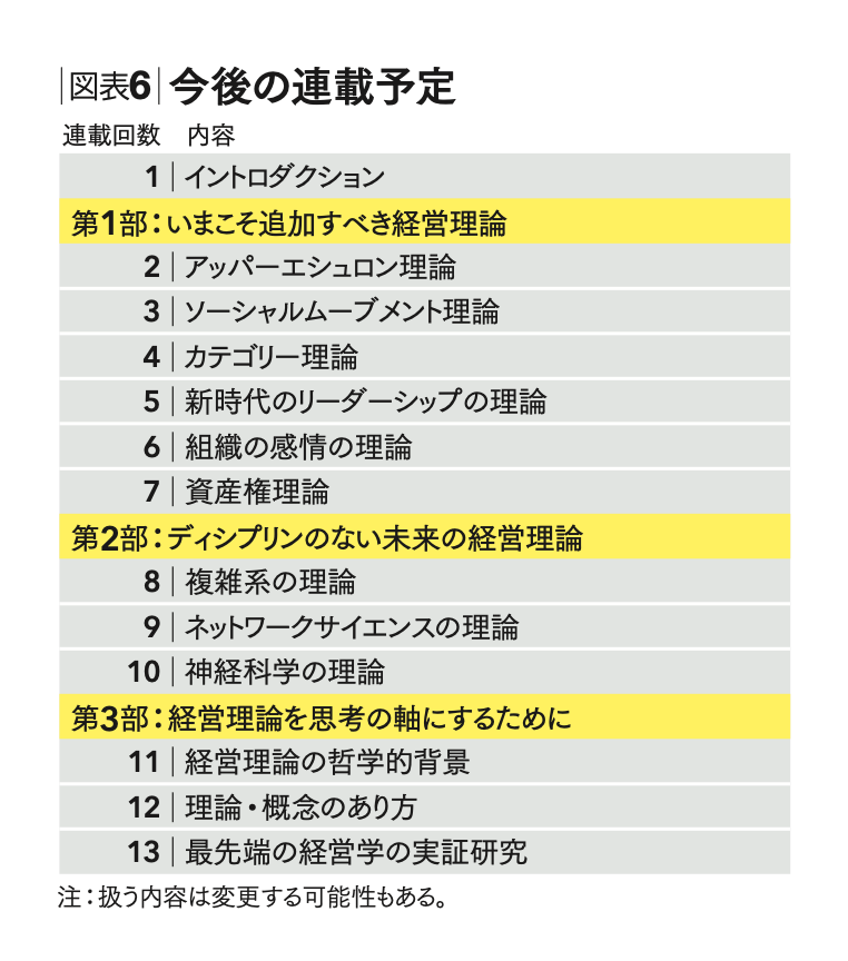世界標準の経営理論がいまほど必要な時代はない 【連載第2弾】入山章栄