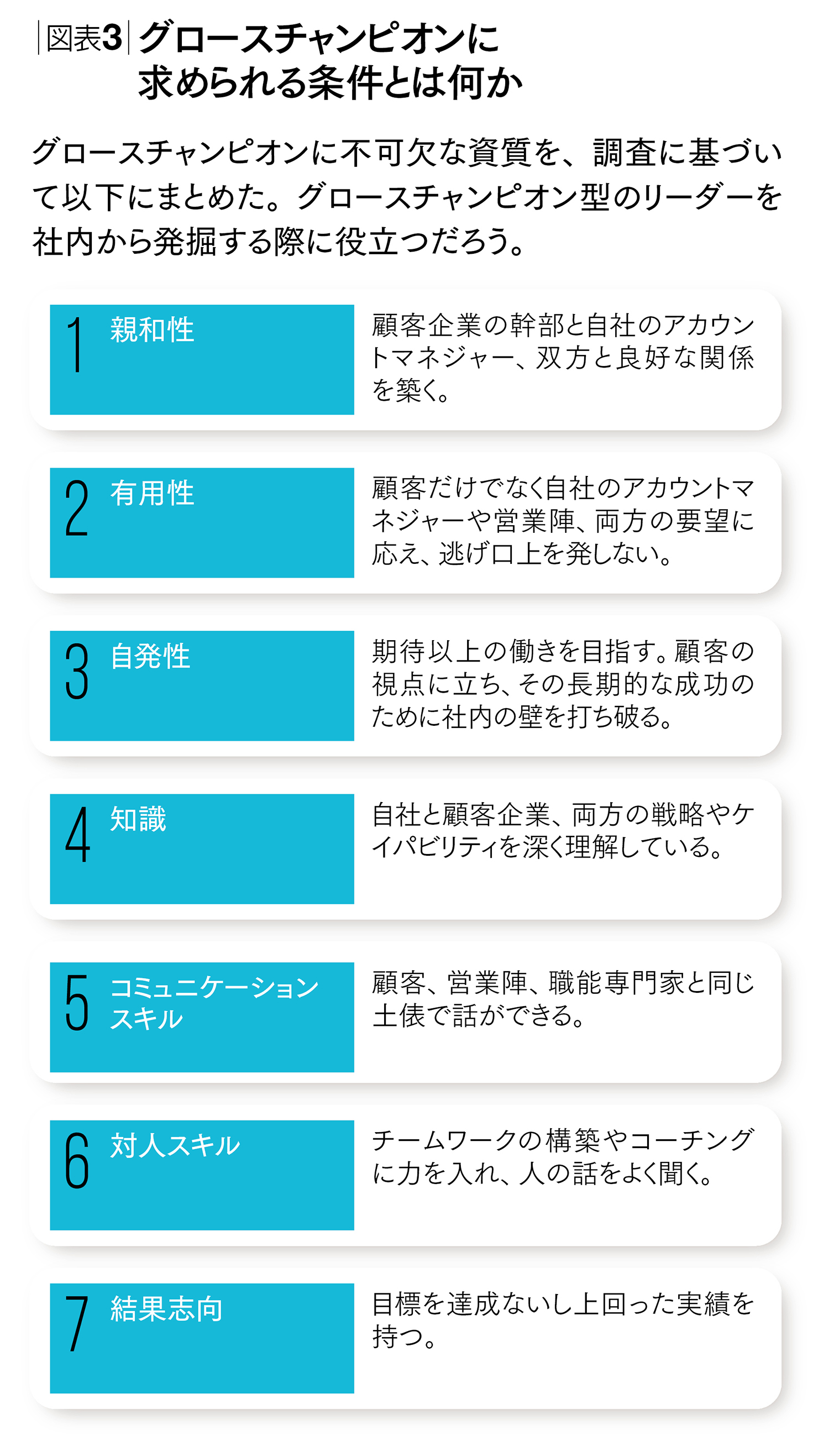 優れたトップ営業の条件 部下の努力を台無しにしていないか | ノエル 