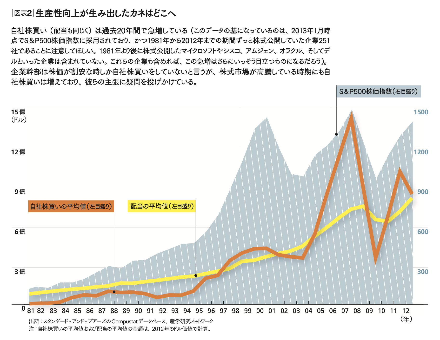 欺瞞だらけの自社株買い 3つの大義名分で覆い隠された真実