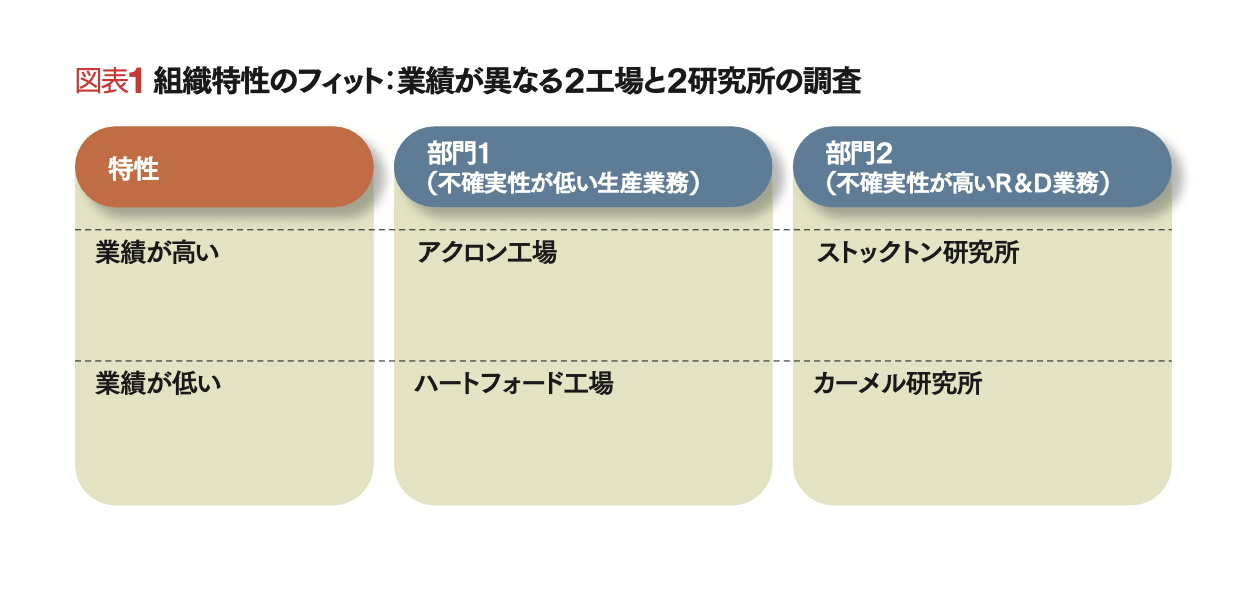 Y理論は万能ではない コンティンジェンシー理論で考える | ジョン J