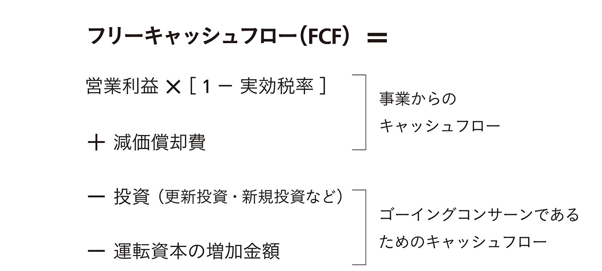 企業価値評価の基礎知識（1）フリーキャッシュフローと金利・割引 第Ⅰ