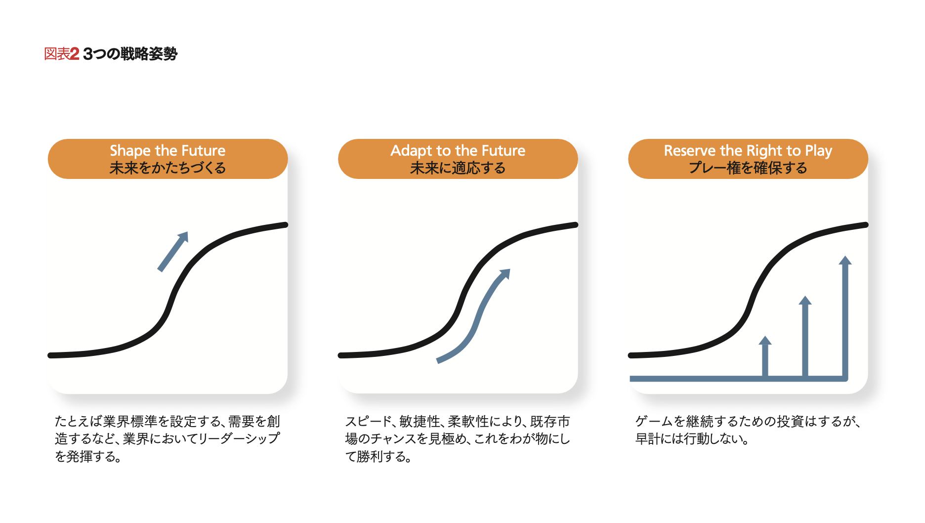 不確実性時代の戦略思考 【新訳】4段階に分けて適切な戦略と行動を選択する | ヒュー・コートニー,ジェーン・カークランド,パトリック・ビゲリー |  [