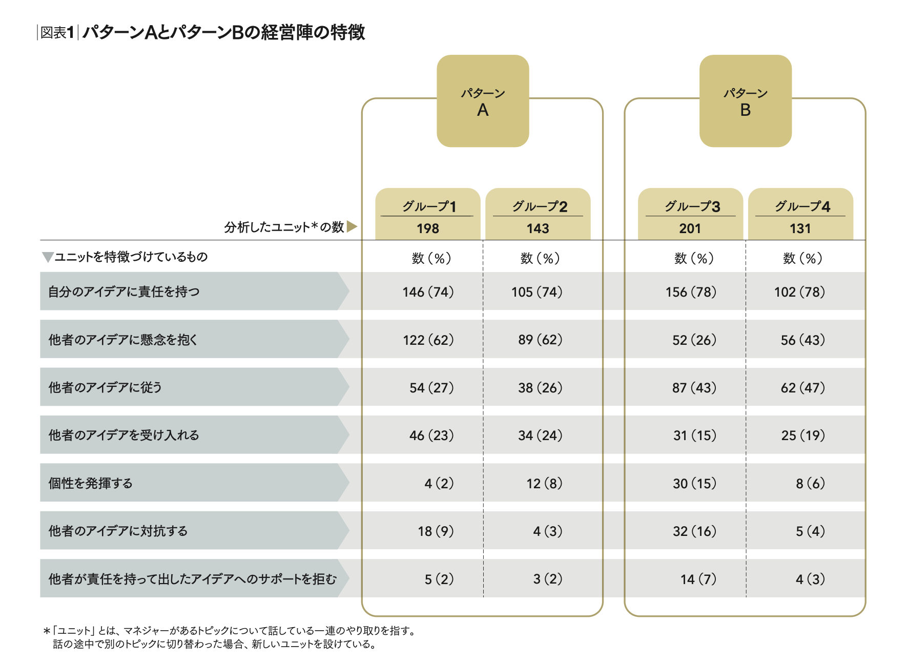 言動とは？行動との決定的な違いやビジネス・人間関係で信頼される言動一致の秘訣を徹底解説