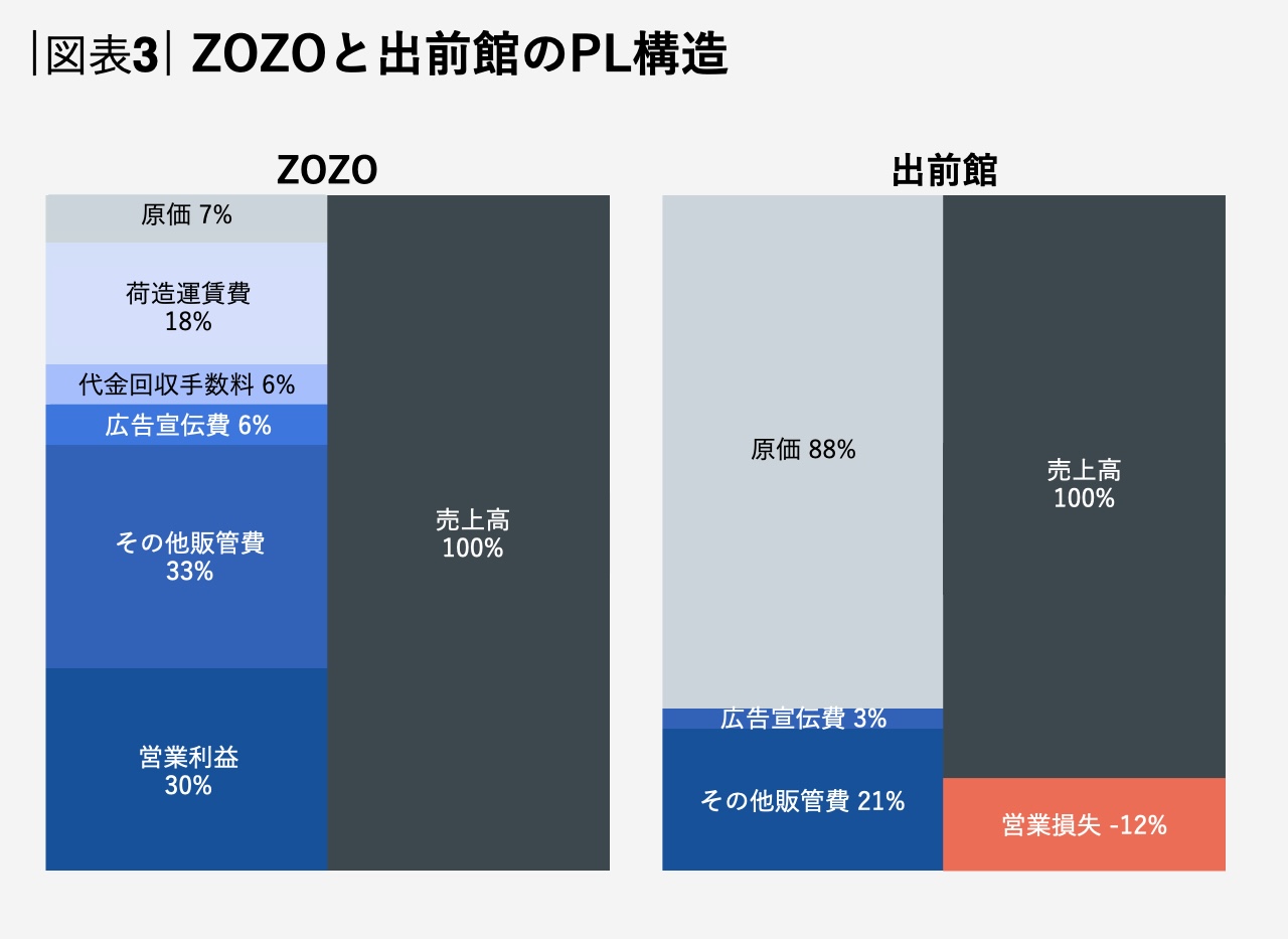 日本の飲食業界におけるプラットフォームの重要性