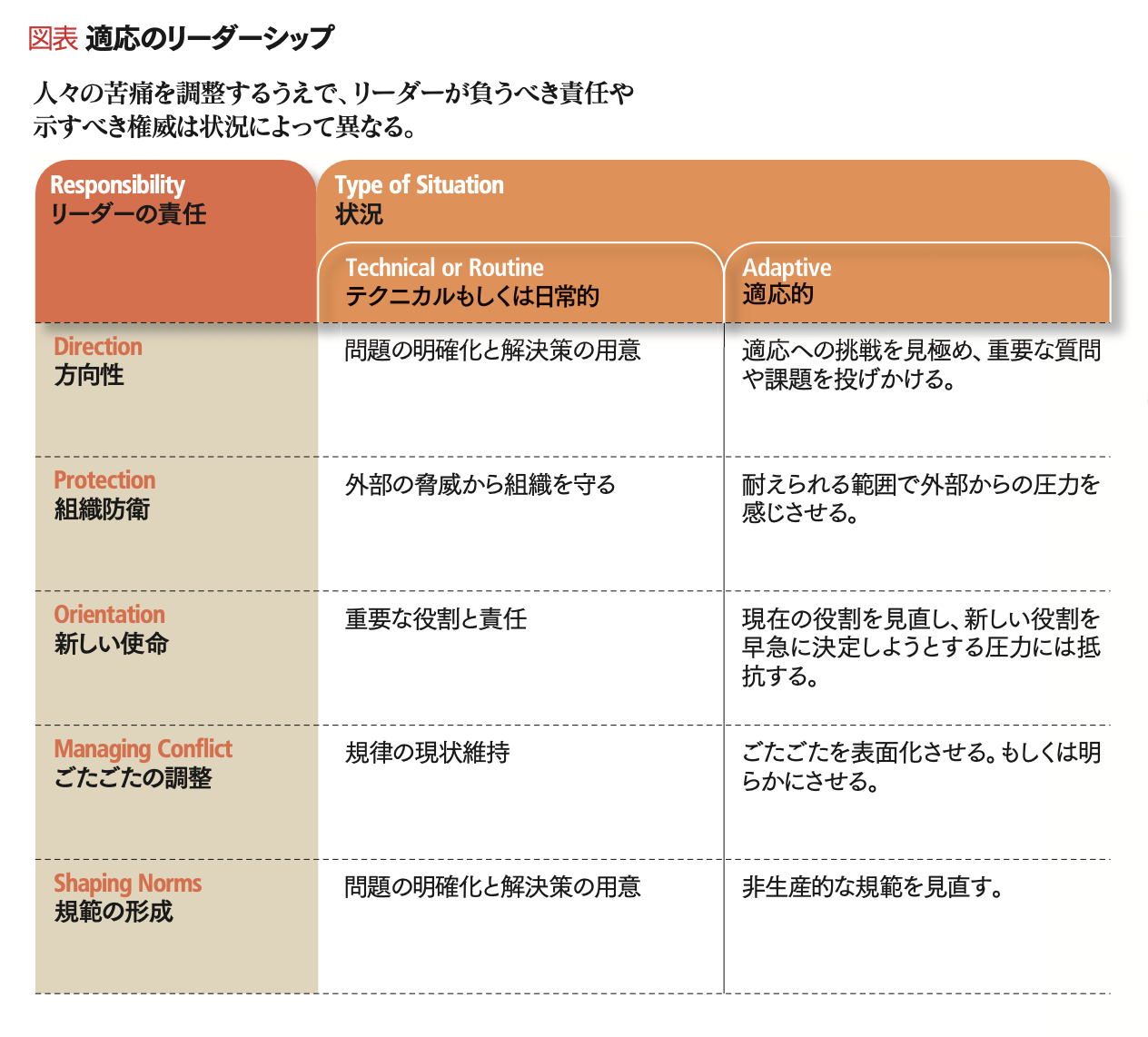 リーダーの使命とは何か リーダーシップの新しい使命 変化適応の時代における6つの原則