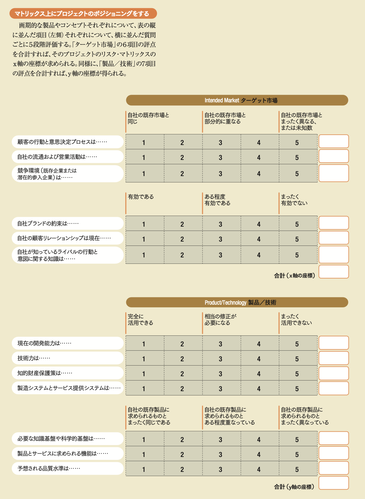 大文字のイノベーション」も必要である 「リスク・マトリックス」「RWW