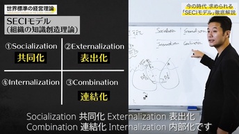 組織の知識創造理論（SECIモデル）