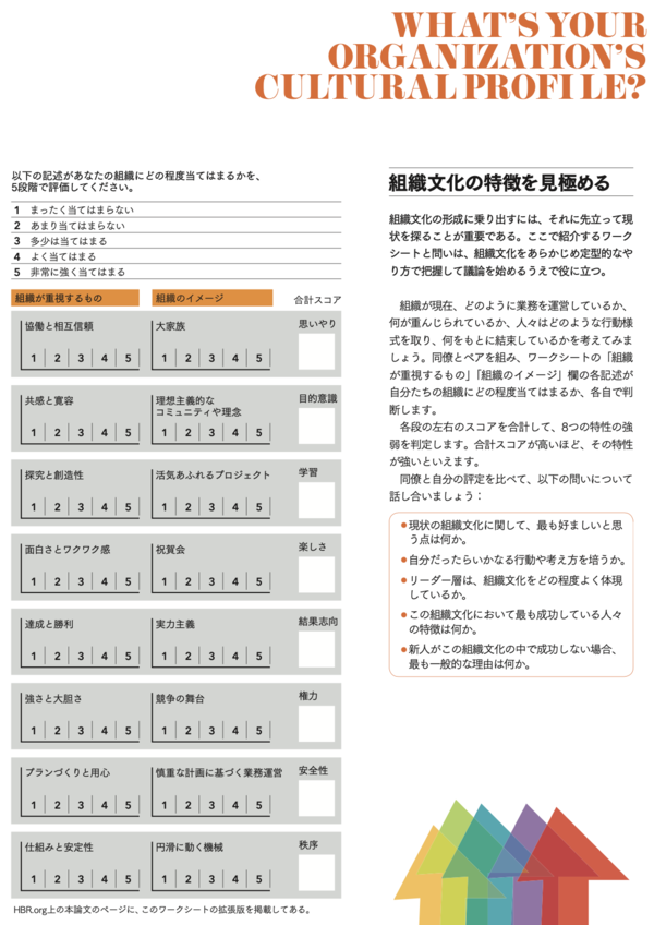 変革は企業文化に従う 社風を変えるうえで知っておくべき8つの特性