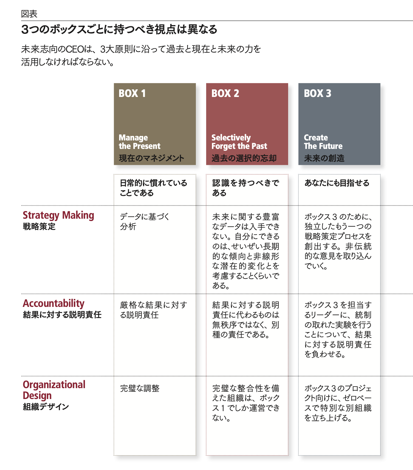 非線形のイノベーション・モデル インフォシスが実践する | ビジャイ