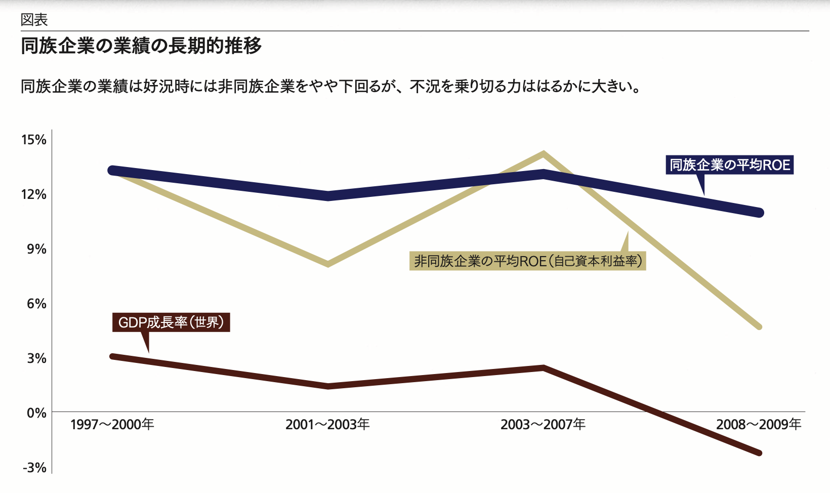 世界の同族企業からしたたかさを学ぶ 不況期に強い経営 | ニコラス