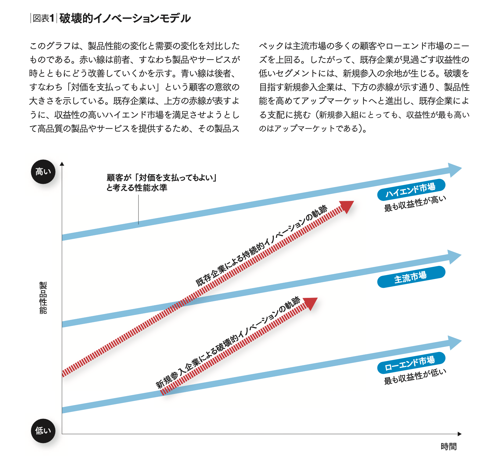 決定版：HBR戦略用語集 ハーバード・ビジネス・レビューが厳選した42の