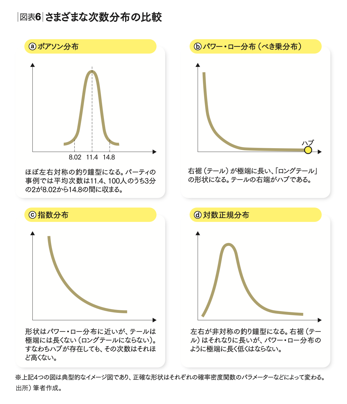 企業が取るべき戦略的ポジショニングはネットワークの構造から導ける