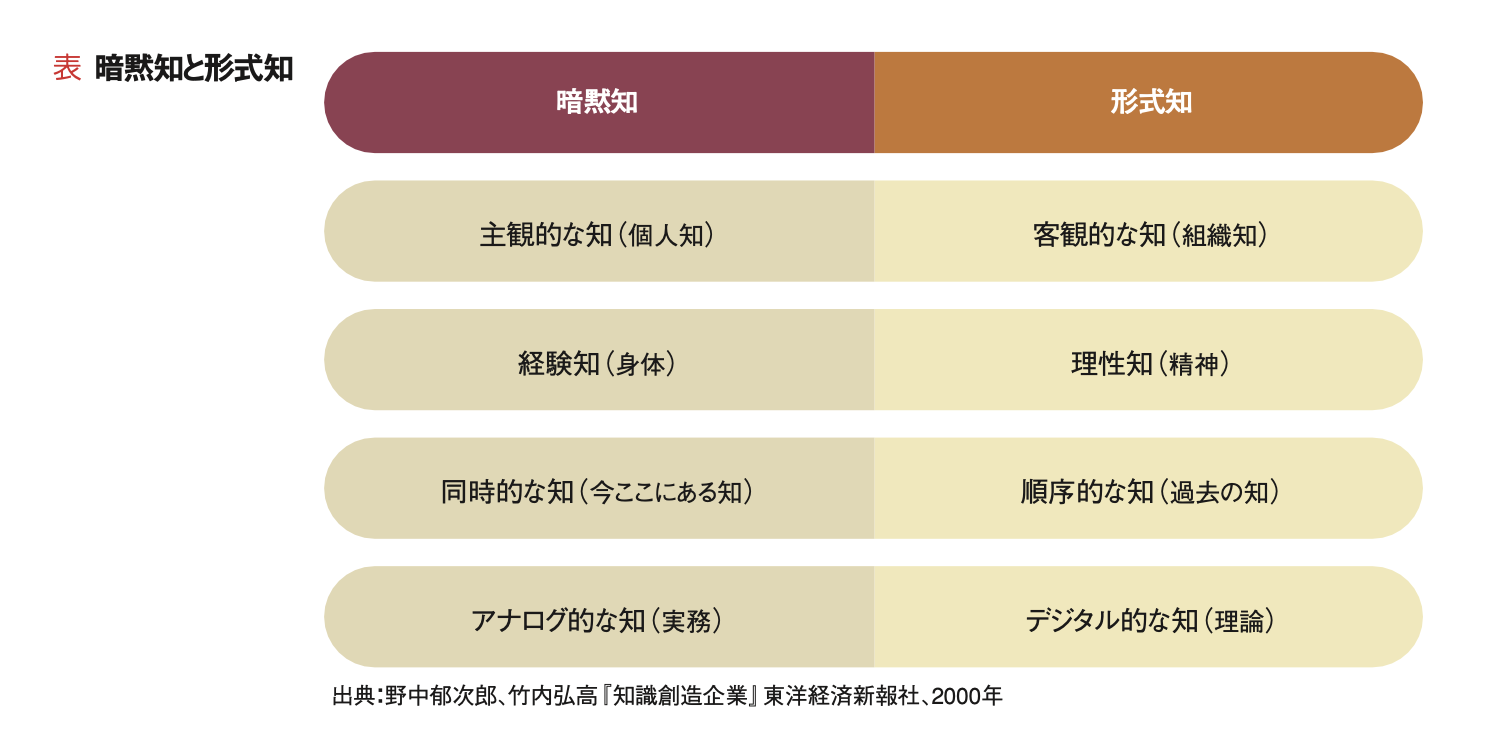 戦略の源流を探る Part Ⅰ【HBR名著論文30選】 | | [