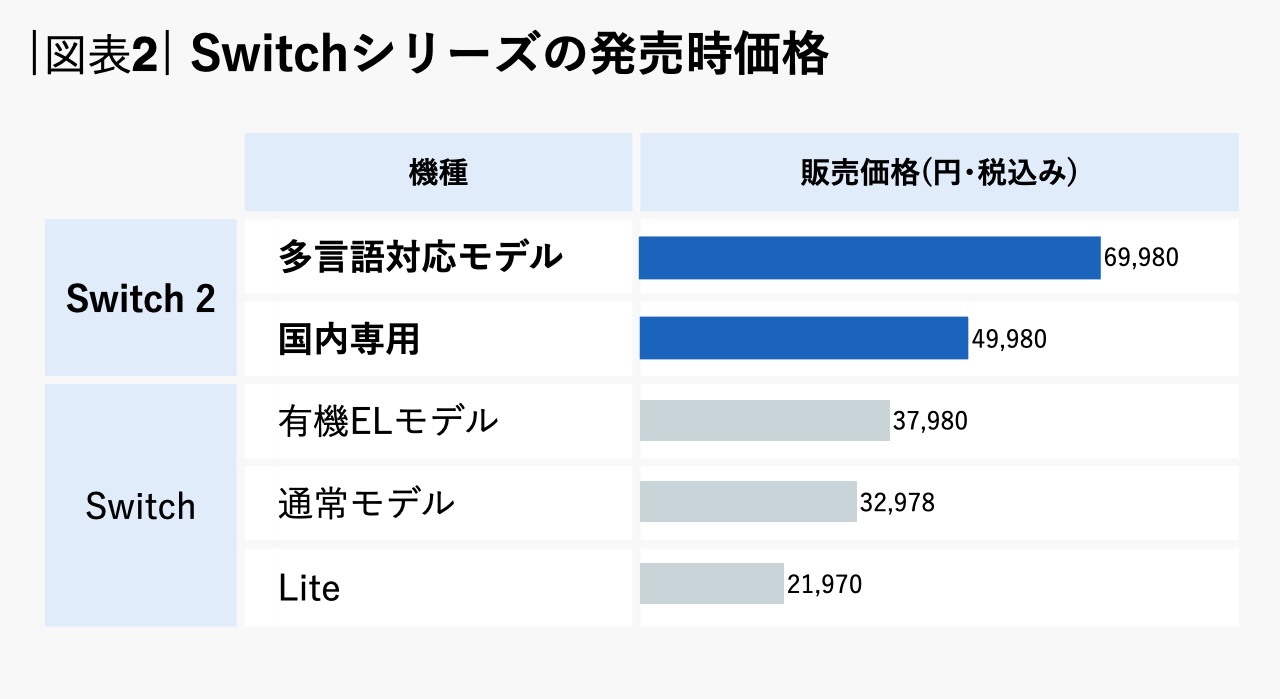 図表2