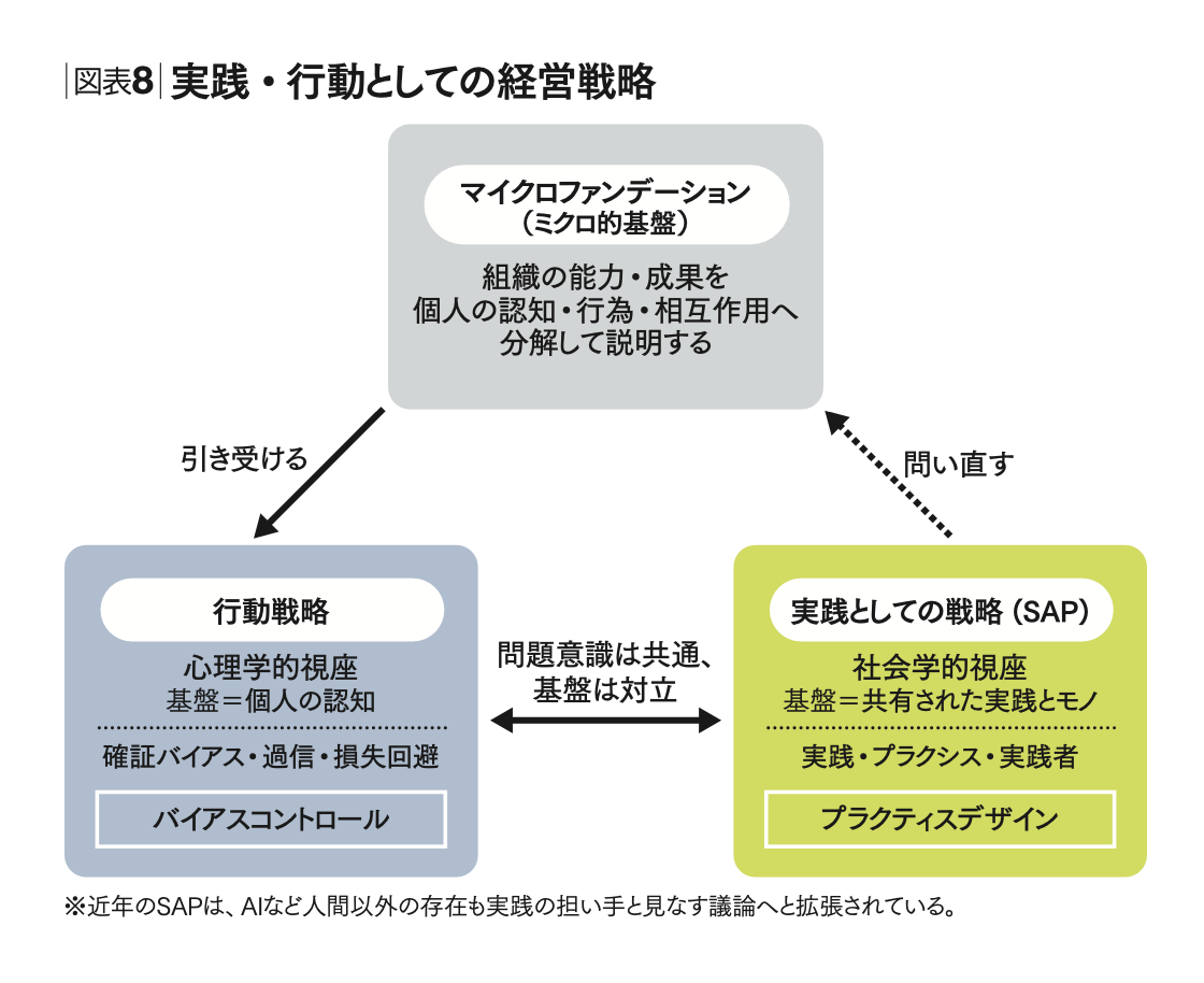 経営戦略50年の進化を10の視座から読み解く 知の系譜をたどり、未来を