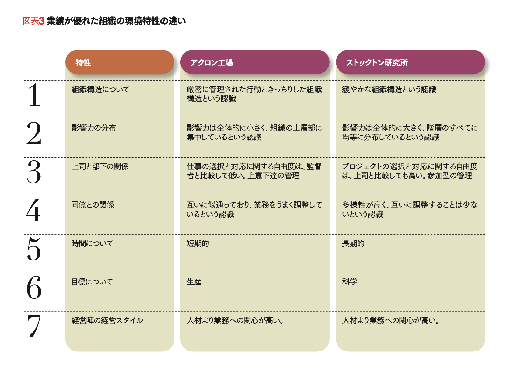 Y理論は万能ではない コンティンジェンシー理論で考える | ジョン J