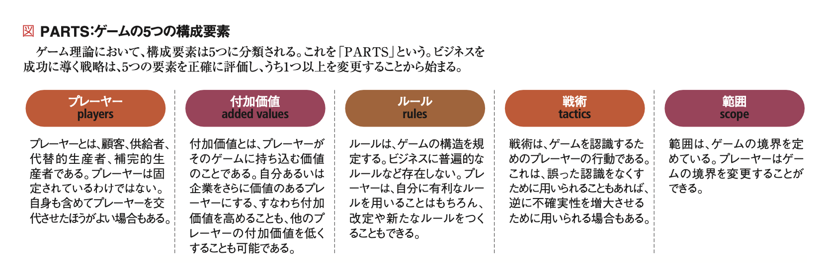 戦略の源流を探る Part Ⅰ【HBR名著論文30選】 | | [