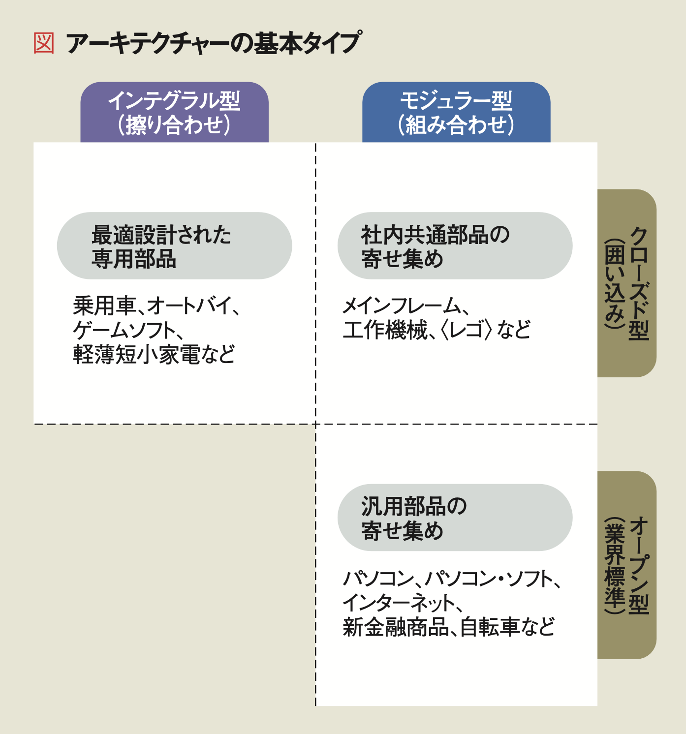 戦略の源流を探る Part Ⅰ【HBR名著論文30選】 | | [