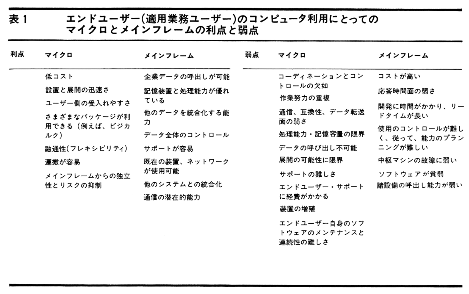 価格の決定権を持つ経営 急増するパソコンにどう対処するか 迫られる明快な戦略と長期展望