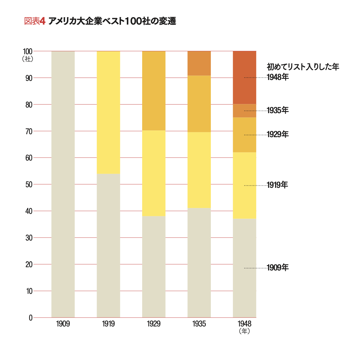 多角化戦略の本質 「戦略経営の父」が半世紀前に指摘した | H
