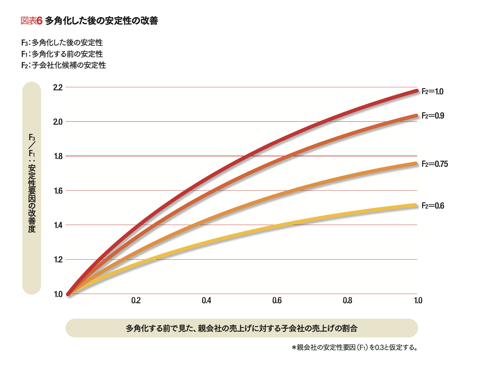 多角化戦略の本質 「戦略経営の父」が半世紀前に指摘した | H