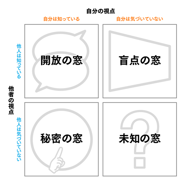 図表