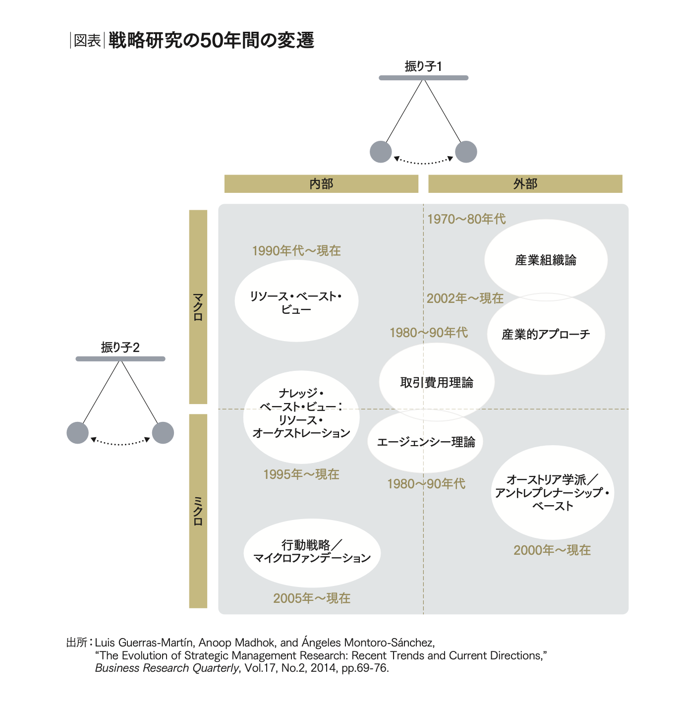経営戦略論は企業の現実にどのように貢献すべきか DHBR創刊50周年