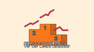 新型コロナウイルスはいかなる経済的ショックをもたらすのか