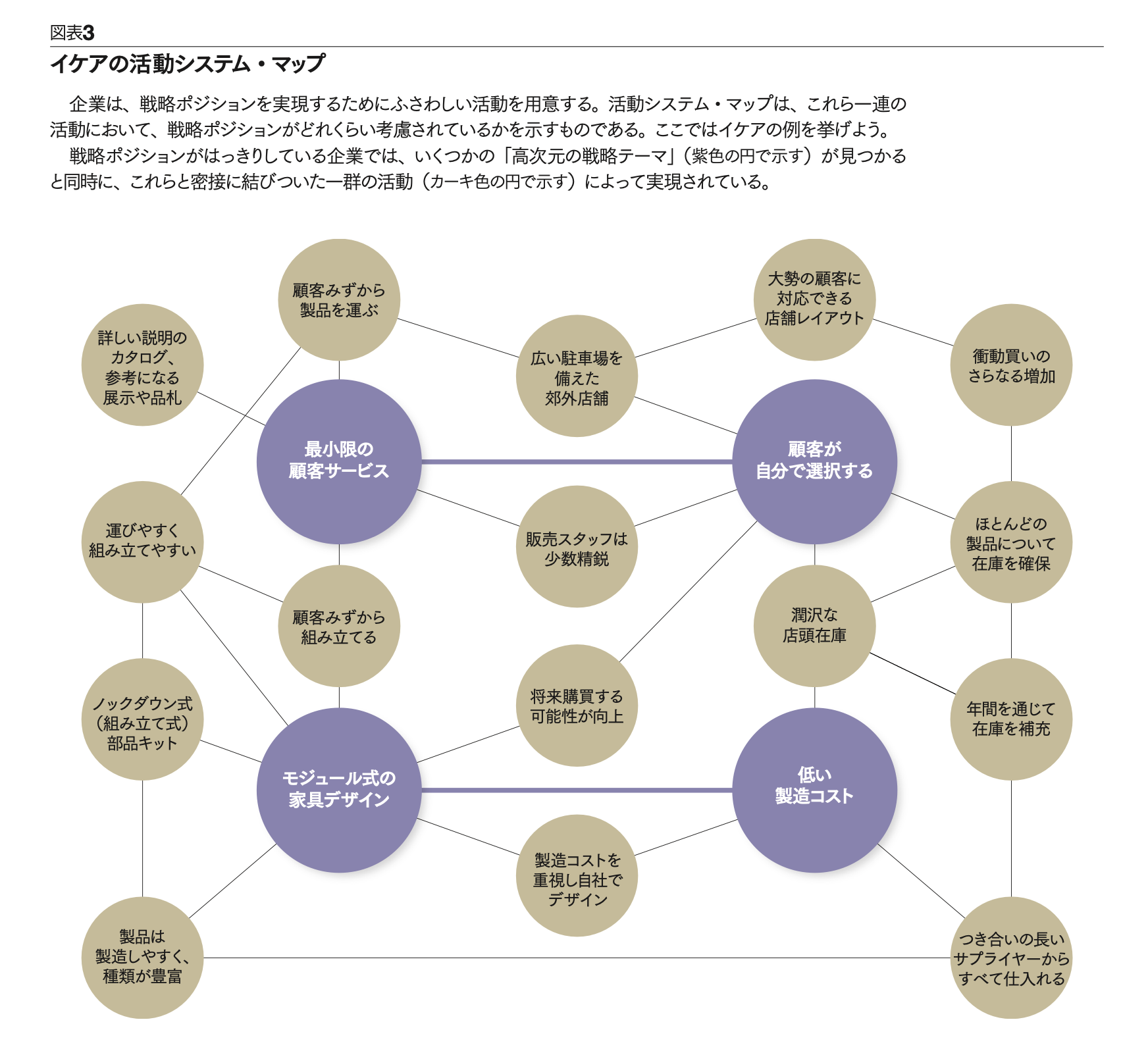 新訳］戦略の本質 「何をすべきか」、そして「何をすべきでないか