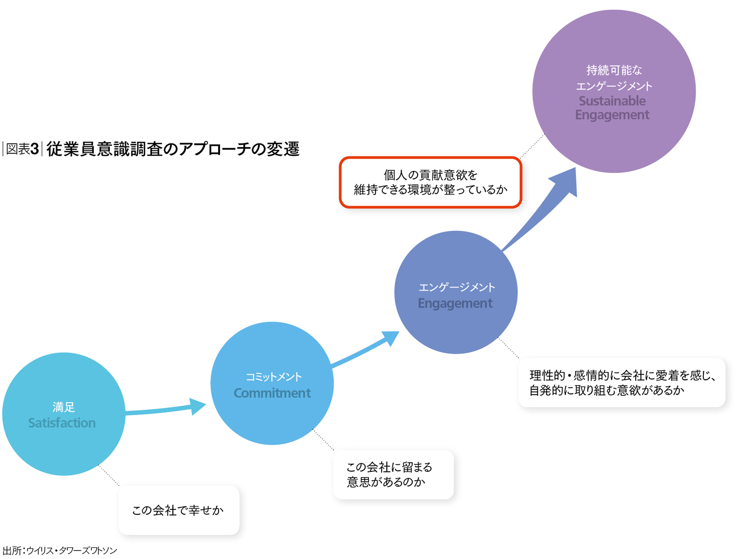 日本企業がエンゲージメント経営を実践する5つの要諦 人材争奪戦を