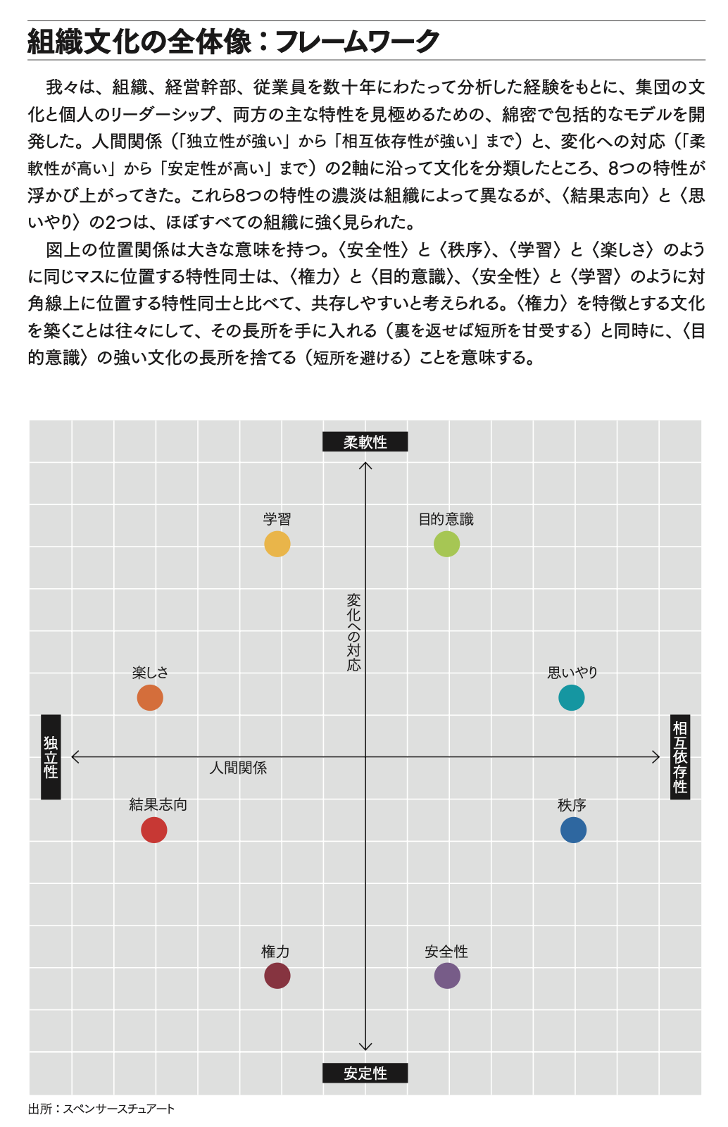 変革は企業文化に従う 社風を変えるうえで知っておくべき8つの特性