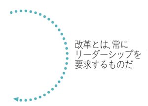 企業改革8つの落とし穴