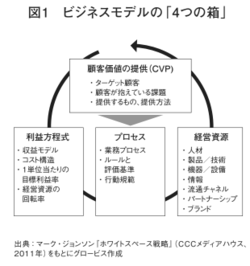 ビジネスモデル　グロービス