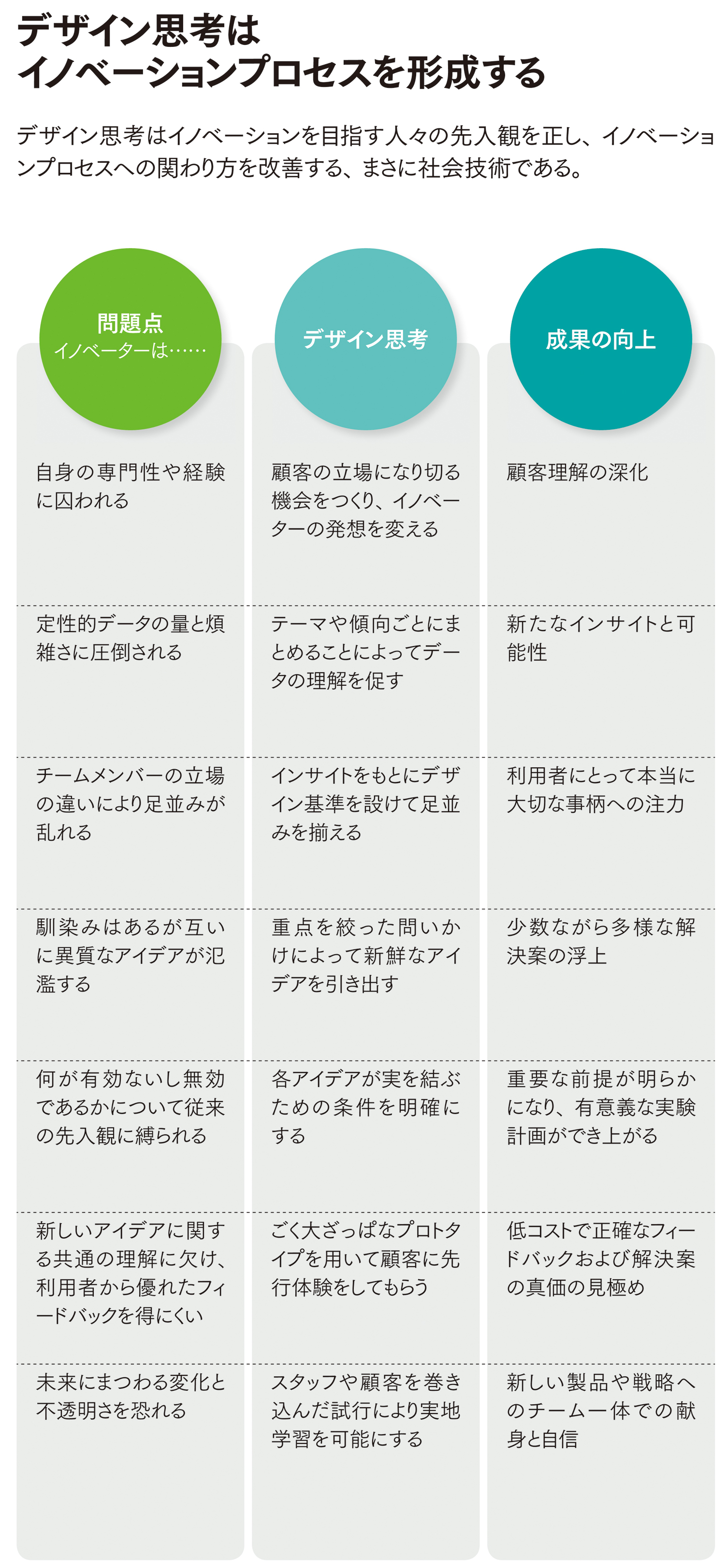 具体的な成果