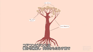 コアコンピタンス：真の強みを知る