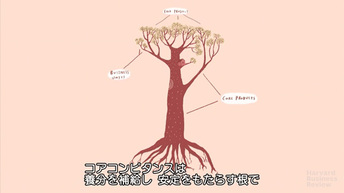 コアコンピタンス：真の強みを知る