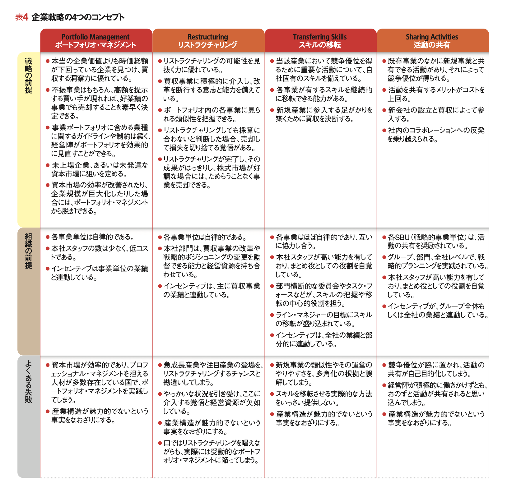 競争優位の戦略：「企業戦略」を再考する 【1987年度マッキンゼー賞