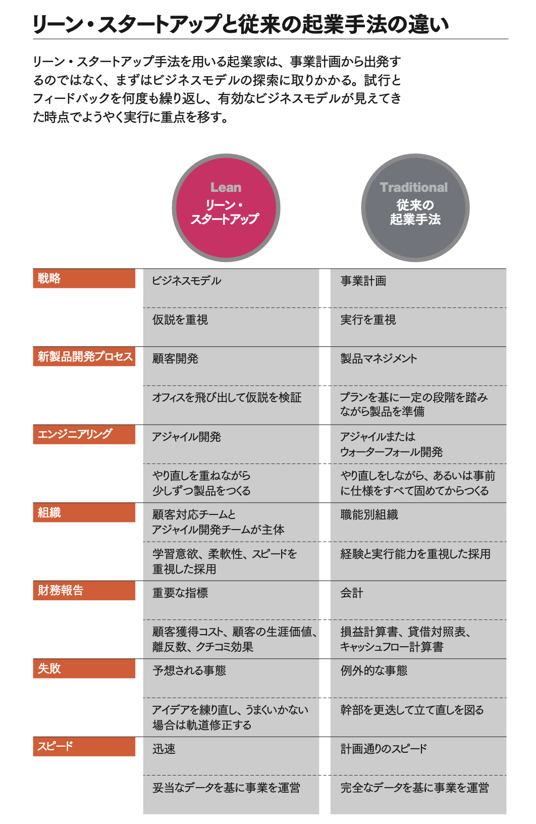 ライフリスクマネジメント　9冊 ダイヤモンドビジネス・キャリアアップ講座4冊他 ライフリスクマネジメント 9冊 ダイヤモンドビジネス・キャリアアップ
