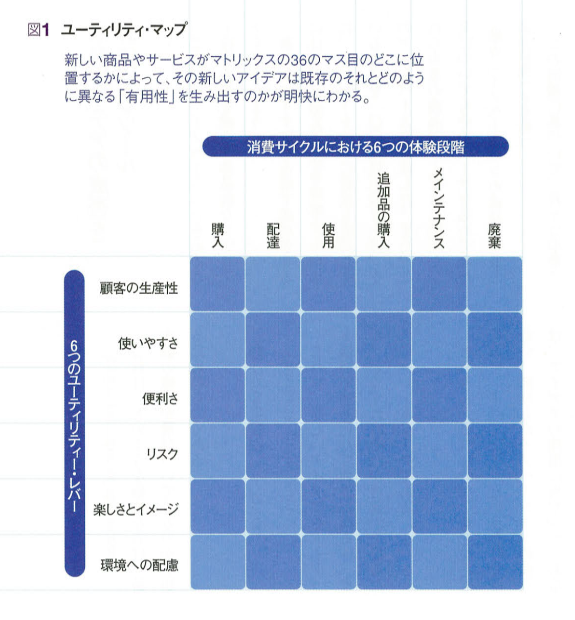 イノベーションの潜在価値を評価する法 顧客への有用性を測り戦略的