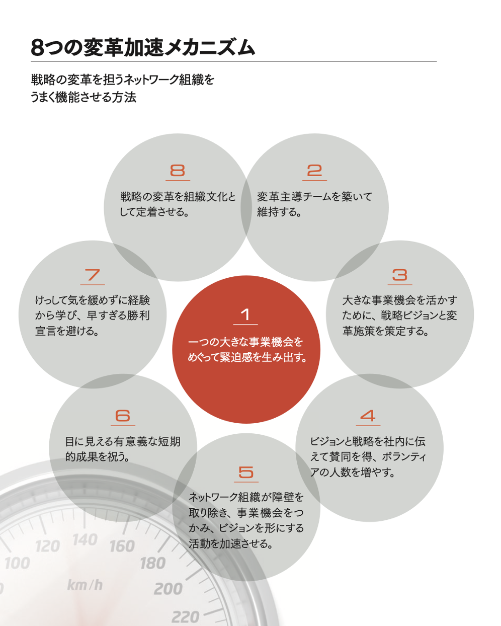 これから始まる新しい組織への進化 階層組織とネットワーク組織を共存