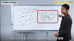 ストラクチャル・ホール理論