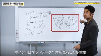 ストラクチャル・ホール理論