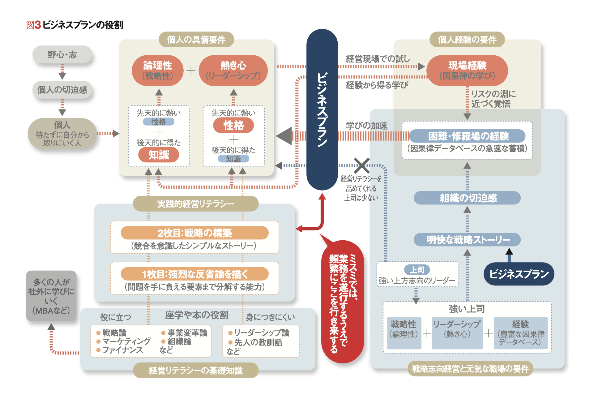 経営者人材」育成論 人は「論理」と「現場」の行き来で磨かれる | 三枝