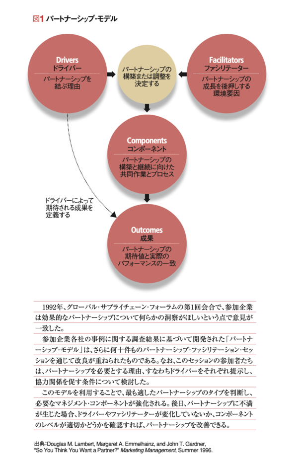 パートナーシップ・モデル