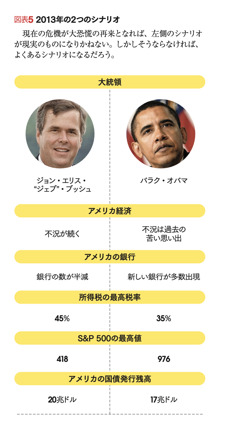 2013年のアメリカ 金融史から予測する | ニーアル・ファーガソン