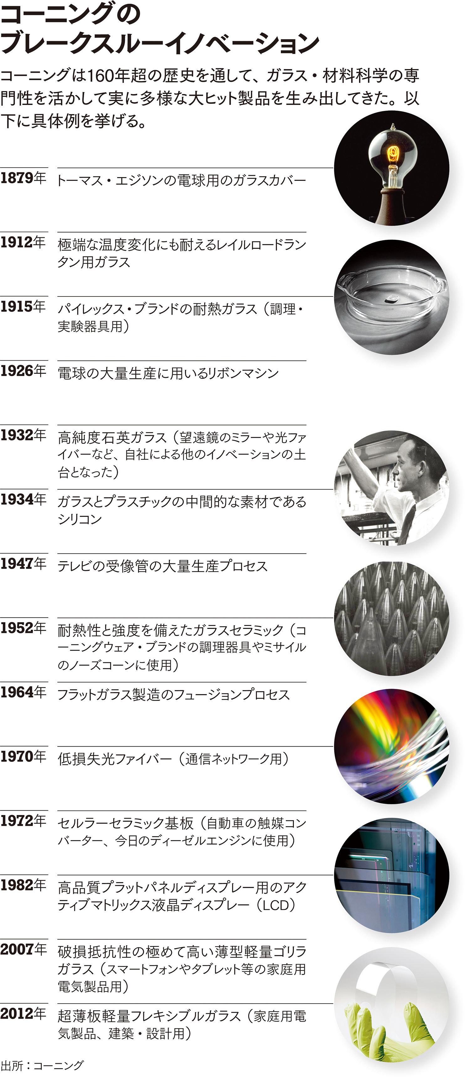 戦略なくしてイノベーションは成功しない ベストプラクティスの寄せ
