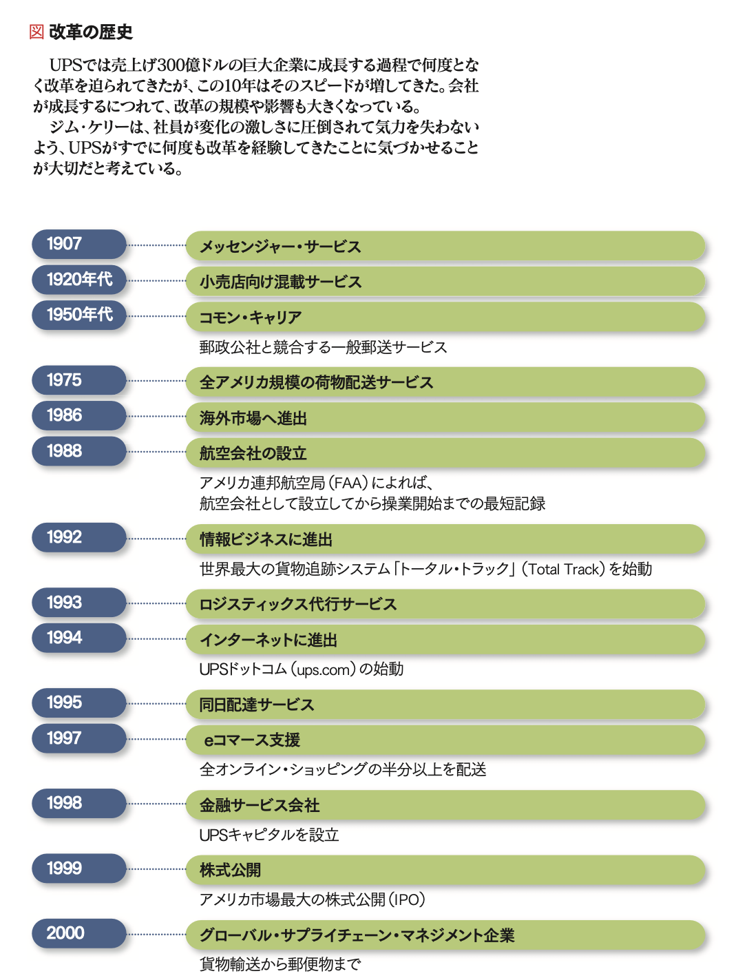 リーダーの仕事は変革である 偉大なる経営論［企業編］ PART Ⅰ