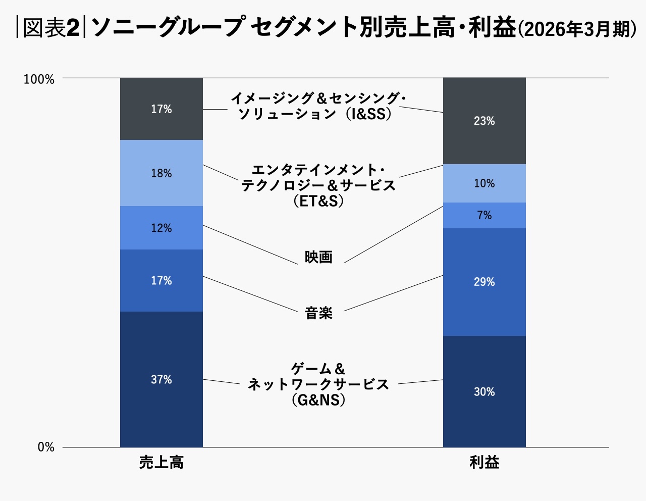 図表2
