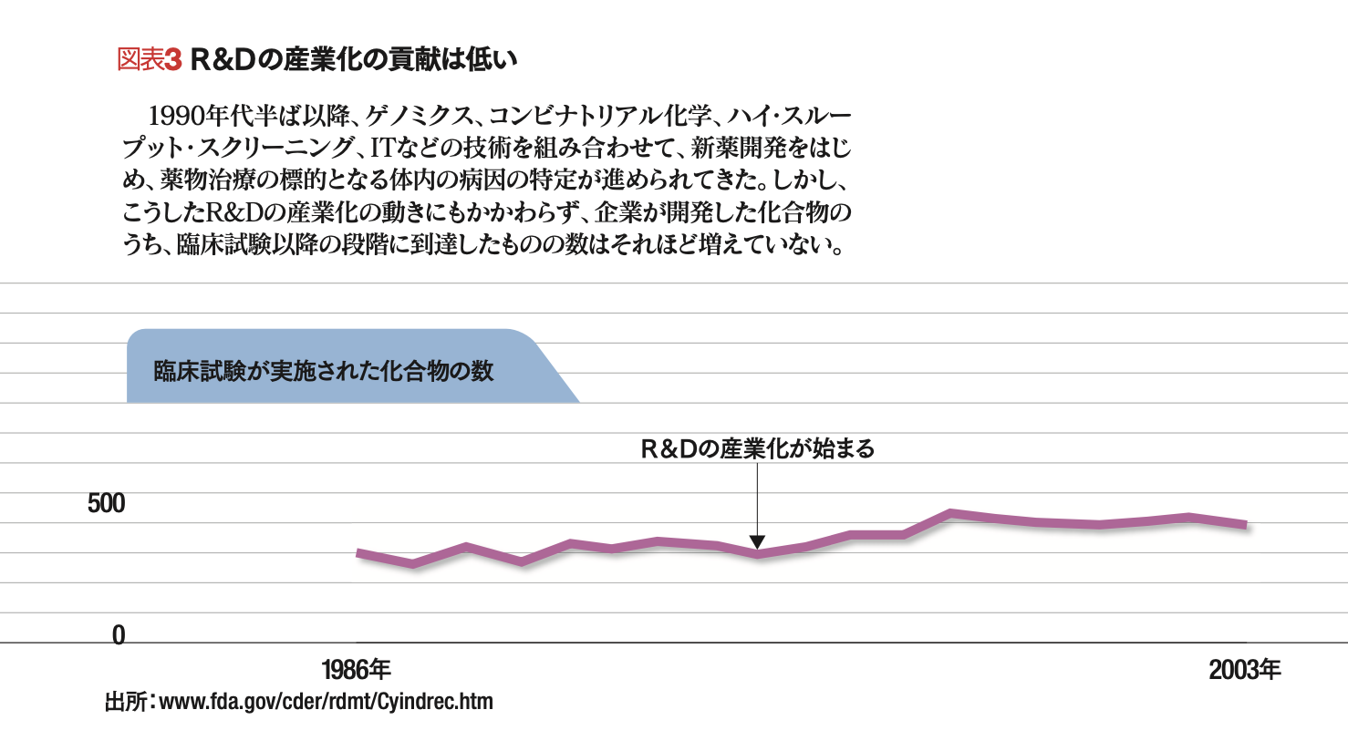 バイオテクノロジーの幻想と挑戦 科学の収益化はなぜ難しいか